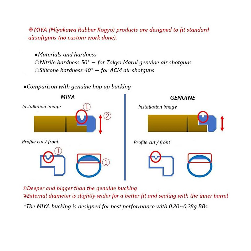 MIYAGAWA - HERO Hop Up Chamber Bucking Nitrile Rubber 50° for Tokyo